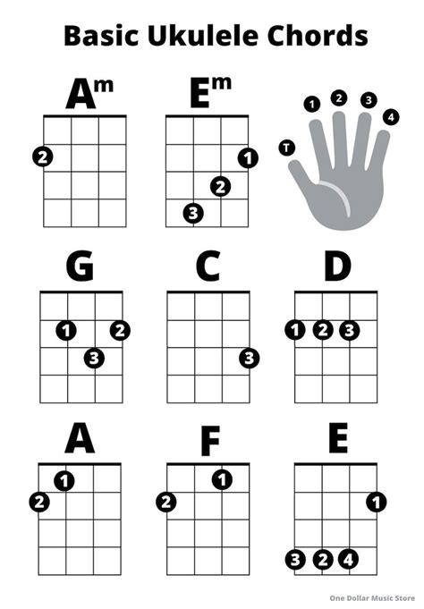 make it with you ukulele chords